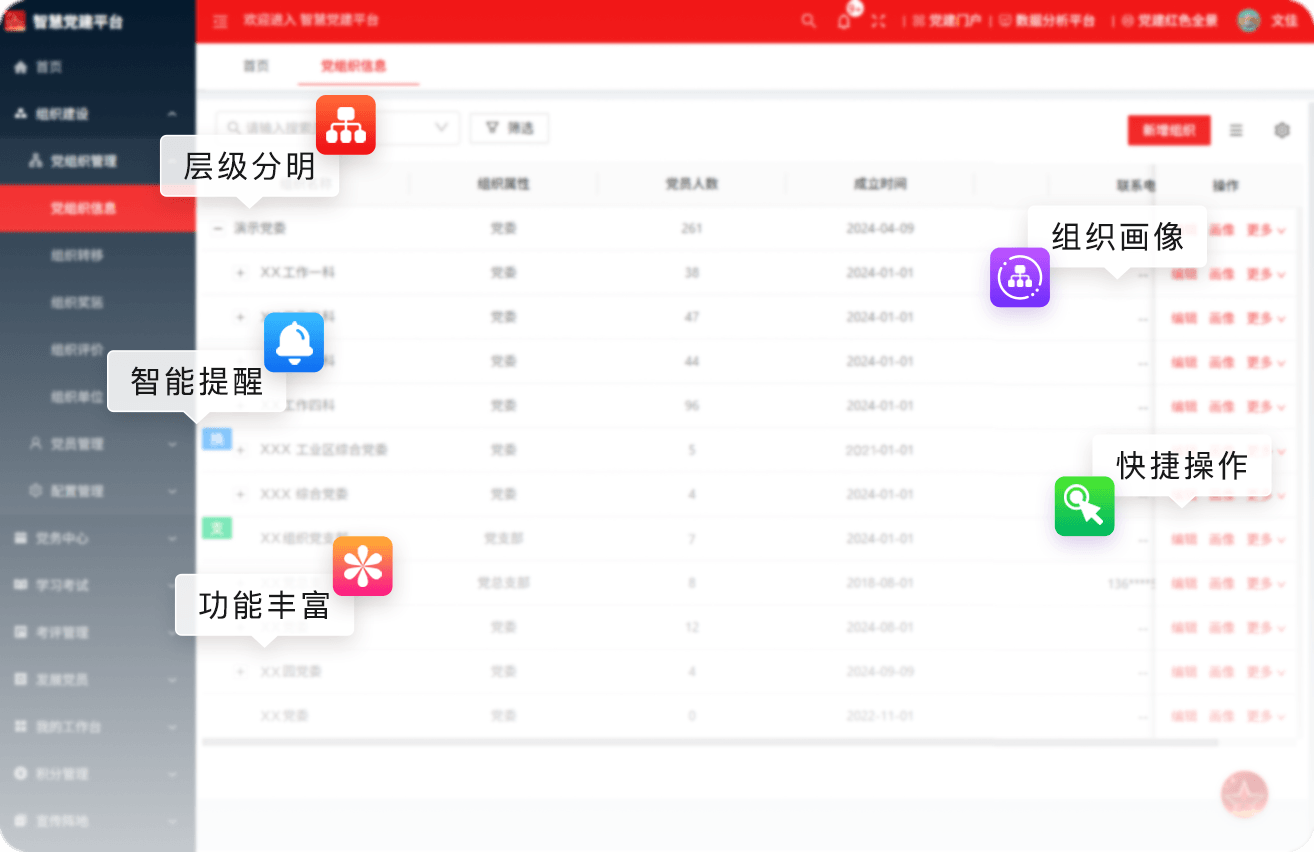 组织管理界面示意